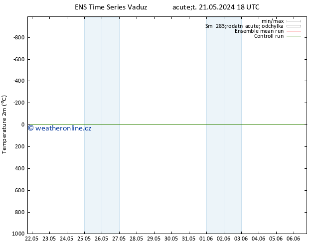 Temperature (2m) GEFS TS St 22.05.2024 06 UTC