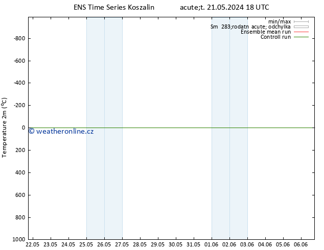 Temperature (2m) GEFS TS St 22.05.2024 18 UTC