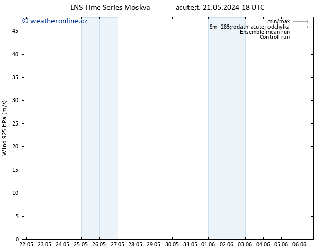 Wind 925 hPa GEFS TS Čt 23.05.2024 18 UTC