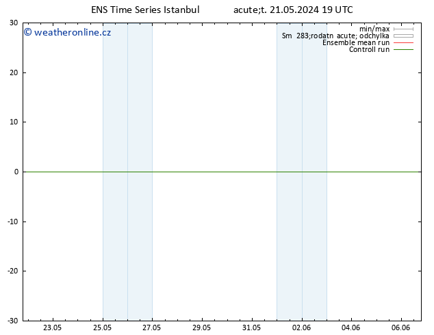 Surface wind GEFS TS St 22.05.2024 01 UTC