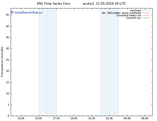 Srážky GEFS TS Čt 23.05.2024 14 UTC