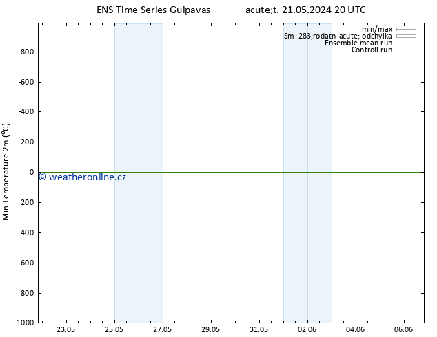 Nejnižší teplota (2m) GEFS TS Pá 24.05.2024 20 UTC