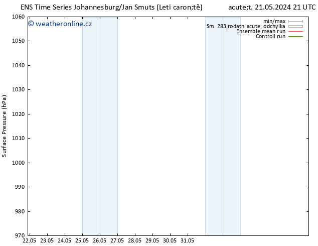 Atmosférický tlak GEFS TS Pá 24.05.2024 09 UTC
