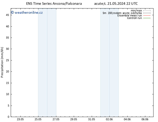 Srážky GEFS TS St 22.05.2024 22 UTC