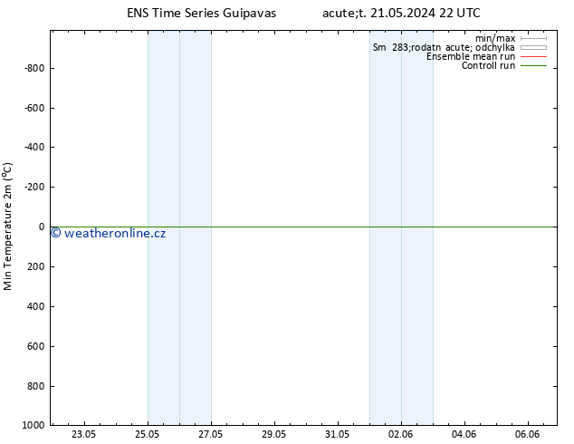 Nejnižší teplota (2m) GEFS TS St 29.05.2024 04 UTC