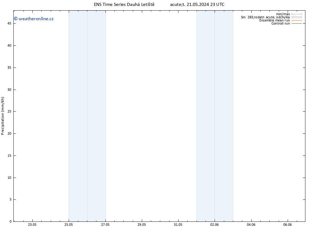 Srážky GEFS TS Po 27.05.2024 23 UTC