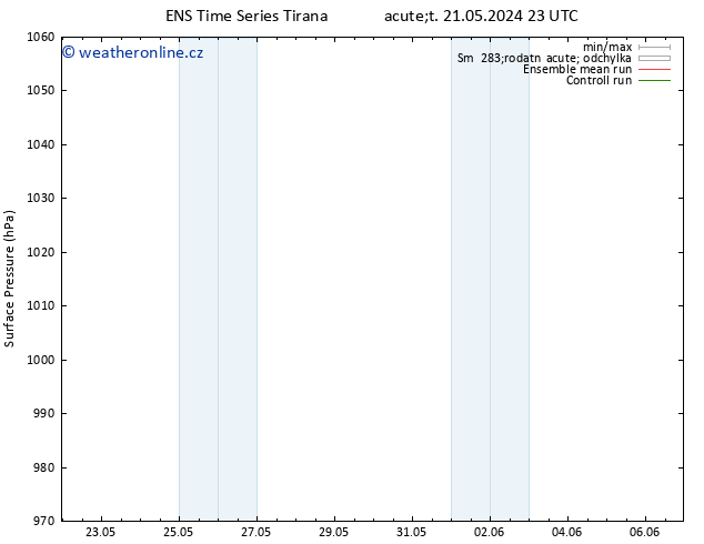 Atmosférický tlak GEFS TS Čt 23.05.2024 11 UTC