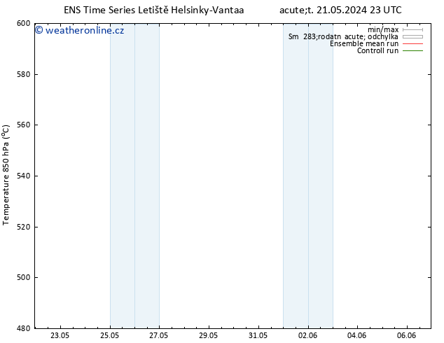 Height 500 hPa GEFS TS Pá 24.05.2024 05 UTC