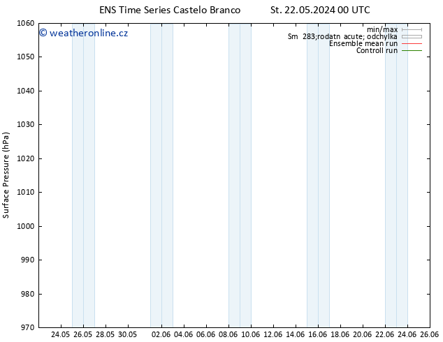 Atmosférický tlak GEFS TS St 29.05.2024 06 UTC