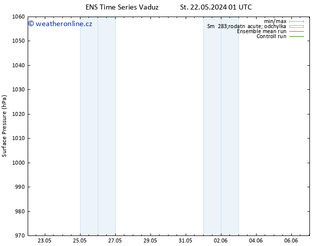 Atmosférický tlak GEFS TS Út 28.05.2024 13 UTC