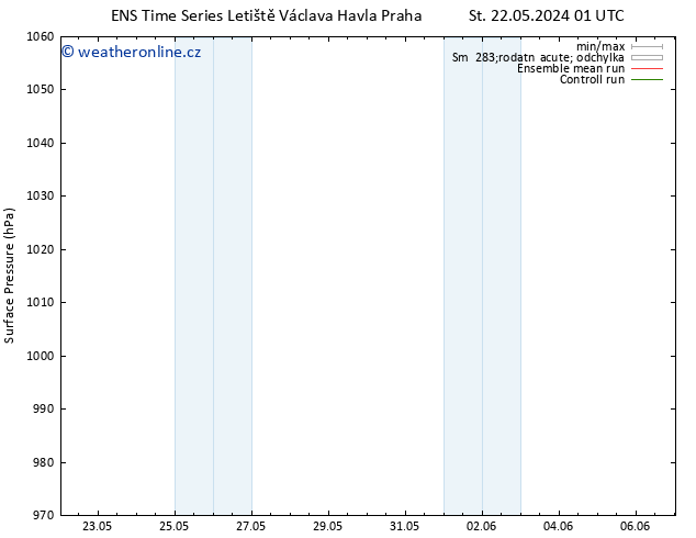 Atmosférický tlak GEFS TS Pá 24.05.2024 13 UTC