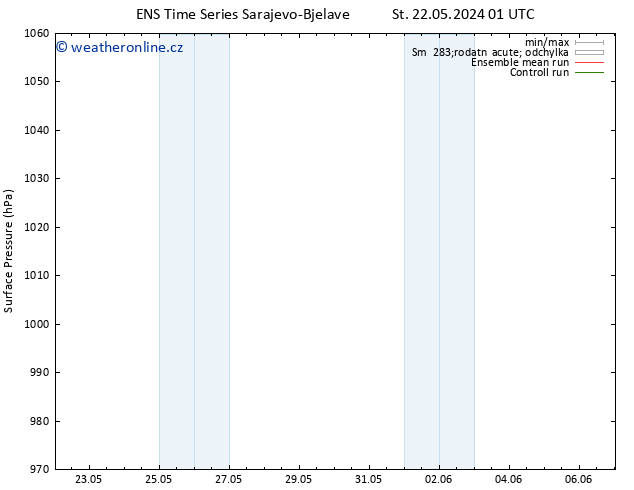 Atmosférický tlak GEFS TS Pá 24.05.2024 01 UTC