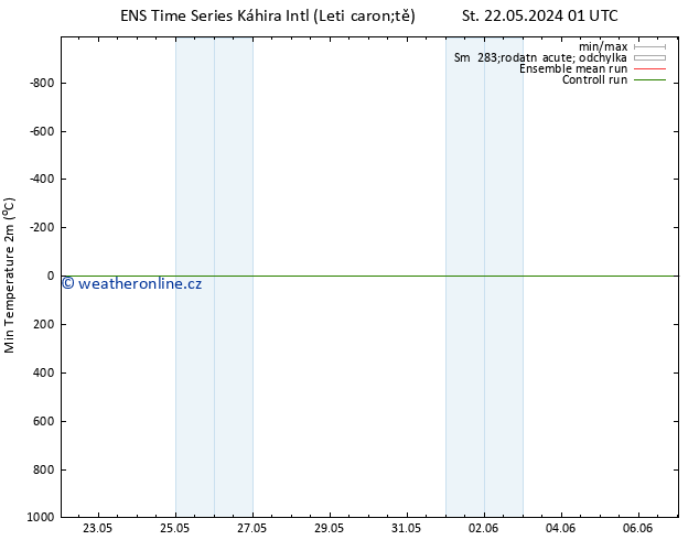 Nejnižší teplota (2m) GEFS TS Pá 24.05.2024 13 UTC