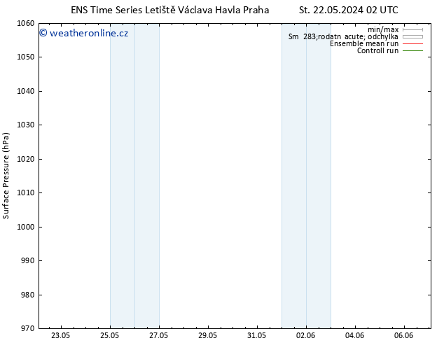Atmosférický tlak GEFS TS St 29.05.2024 02 UTC