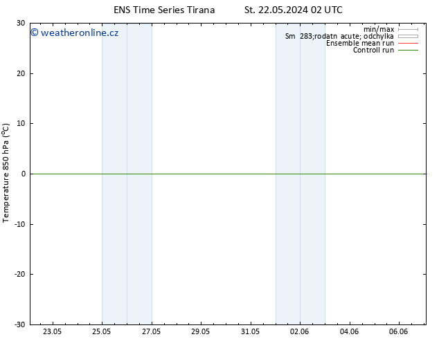 Temp. 850 hPa GEFS TS Ne 26.05.2024 08 UTC