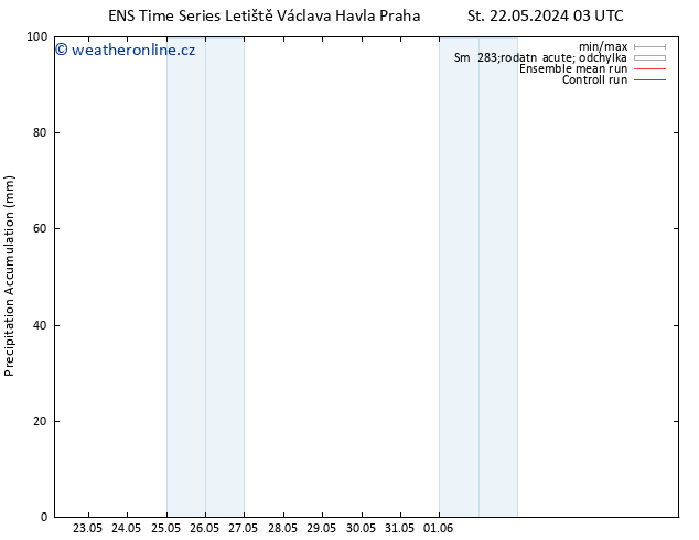 Precipitation accum. GEFS TS Čt 23.05.2024 03 UTC