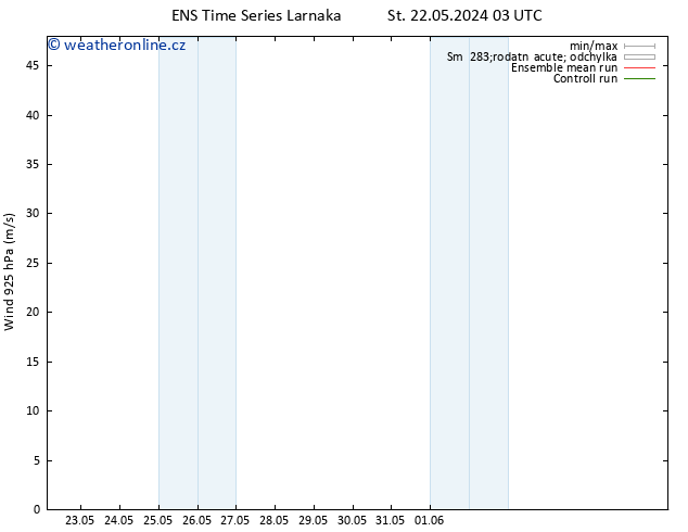 Wind 925 hPa GEFS TS St 22.05.2024 21 UTC