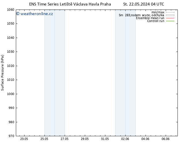 Atmosférický tlak GEFS TS Út 28.05.2024 10 UTC