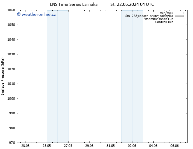Atmosférický tlak GEFS TS Pá 24.05.2024 22 UTC