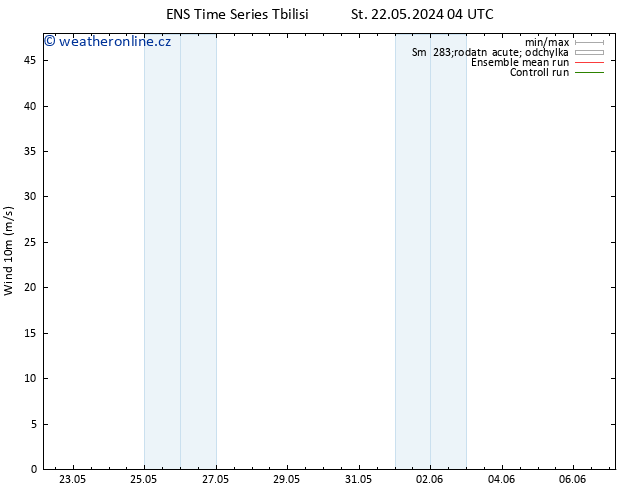 Surface wind GEFS TS Pá 24.05.2024 22 UTC