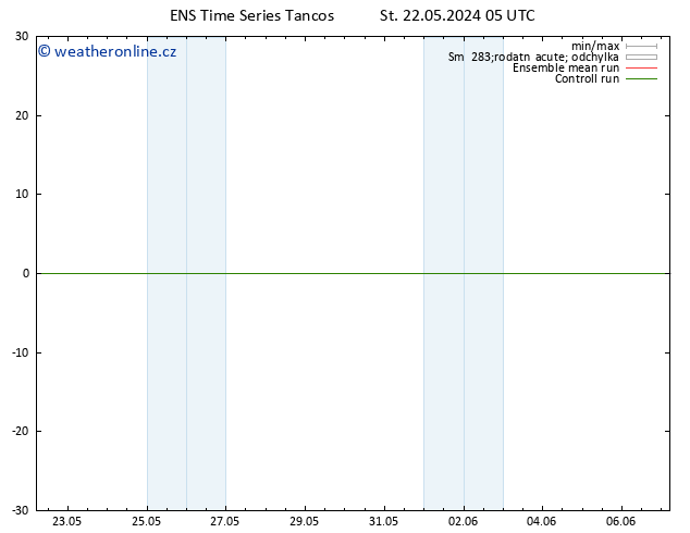 Surface wind GEFS TS St 22.05.2024 11 UTC
