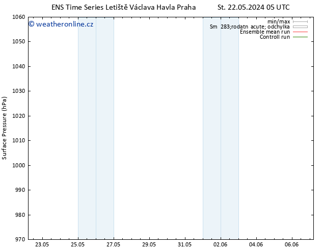 Atmosférický tlak GEFS TS Čt 23.05.2024 05 UTC