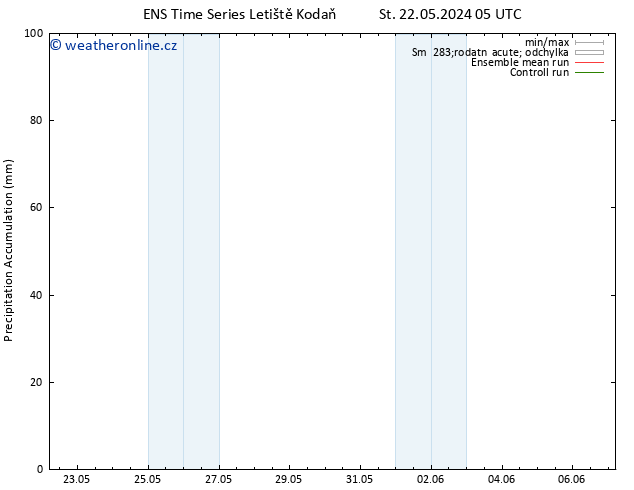 Precipitation accum. GEFS TS St 22.05.2024 11 UTC