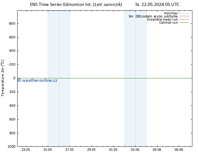 Temperature (2m) GEFS TS St 29.05.2024 17 UTC