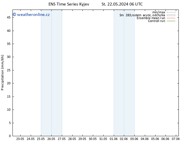 Srážky GEFS TS Pá 31.05.2024 18 UTC