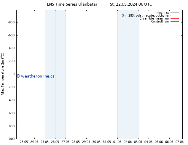 Nejvyšší teplota (2m) GEFS TS So 25.05.2024 00 UTC