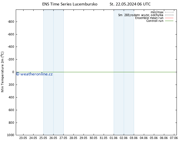 Nejnižší teplota (2m) GEFS TS Pá 24.05.2024 00 UTC