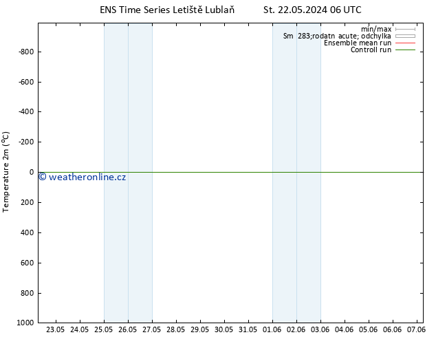 Temperature (2m) GEFS TS Pá 24.05.2024 00 UTC