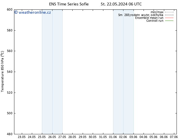 Height 500 hPa GEFS TS So 25.05.2024 06 UTC