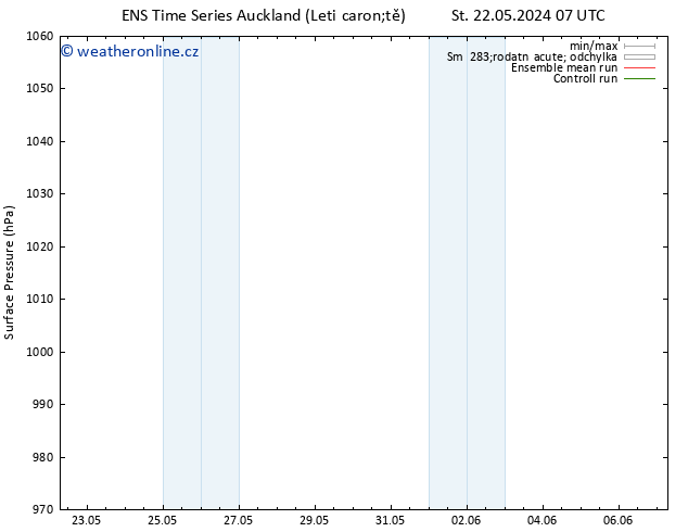 Atmosférický tlak GEFS TS Čt 23.05.2024 19 UTC