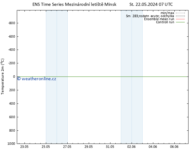 Temperature (2m) GEFS TS Čt 23.05.2024 07 UTC
