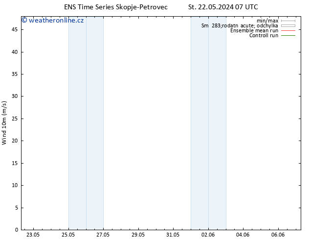Surface wind GEFS TS St 22.05.2024 13 UTC