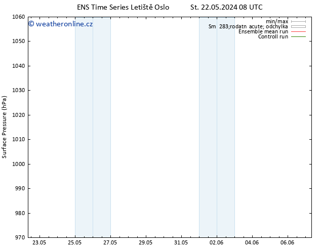 Atmosférický tlak GEFS TS So 25.05.2024 02 UTC