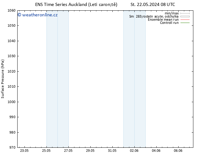 Atmosférický tlak GEFS TS Ne 26.05.2024 20 UTC