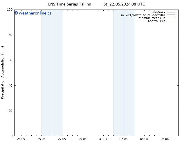Precipitation accum. GEFS TS Po 03.06.2024 14 UTC
