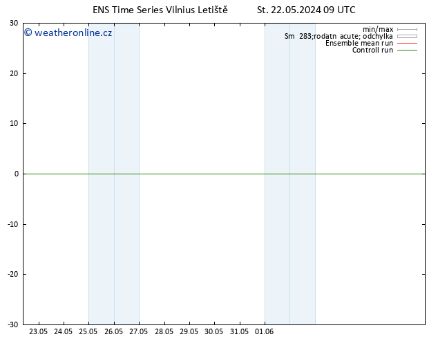Surface wind GEFS TS St 22.05.2024 09 UTC