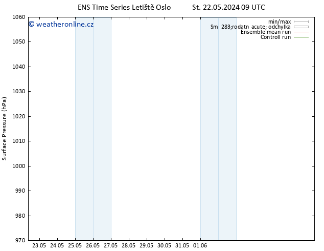 Atmosférický tlak GEFS TS St 29.05.2024 15 UTC