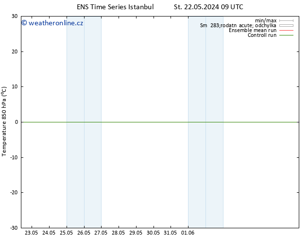 Temp. 850 hPa GEFS TS St 22.05.2024 15 UTC