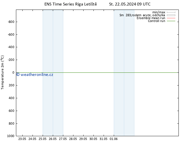 Temperature (2m) GEFS TS Čt 23.05.2024 09 UTC