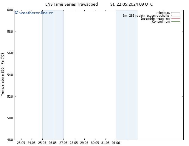 Height 500 hPa GEFS TS Pá 24.05.2024 15 UTC