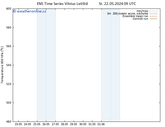 Height 500 hPa GEFS TS Čt 23.05.2024 03 UTC