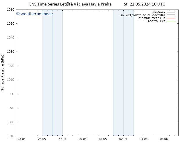 Atmosférický tlak GEFS TS So 25.05.2024 22 UTC