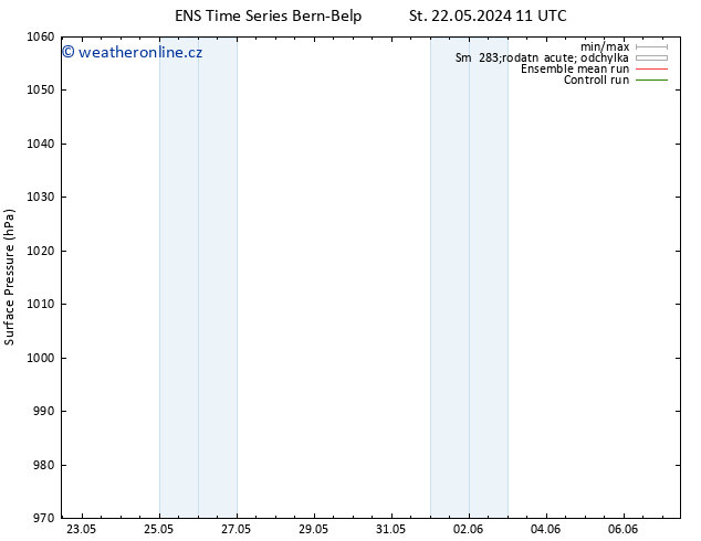 Atmosférický tlak GEFS TS Út 28.05.2024 23 UTC