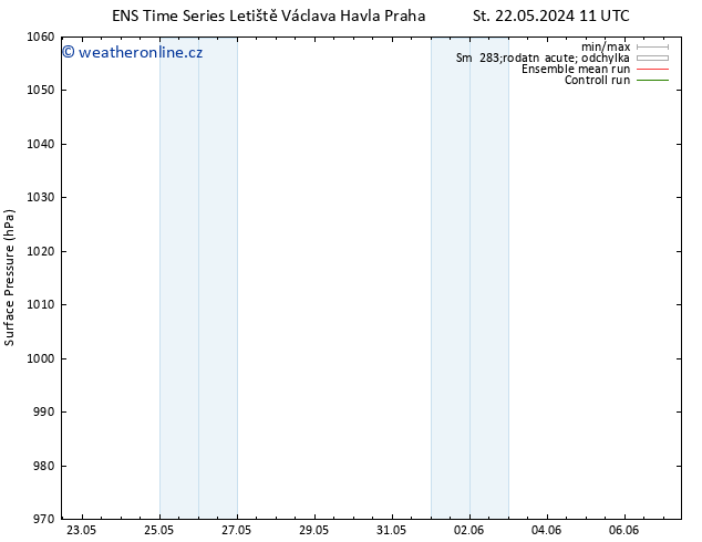 Atmosférický tlak GEFS TS Ne 26.05.2024 11 UTC