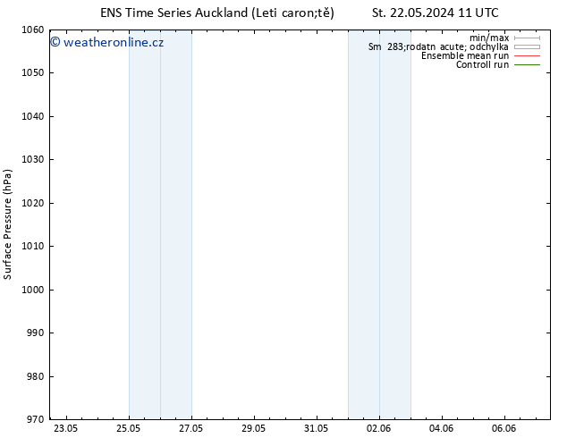 Atmosférický tlak GEFS TS Ne 26.05.2024 17 UTC