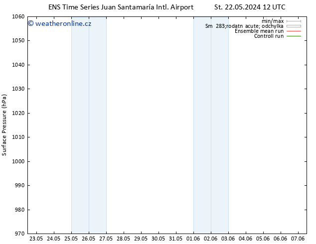 Atmosférický tlak GEFS TS Pá 31.05.2024 00 UTC